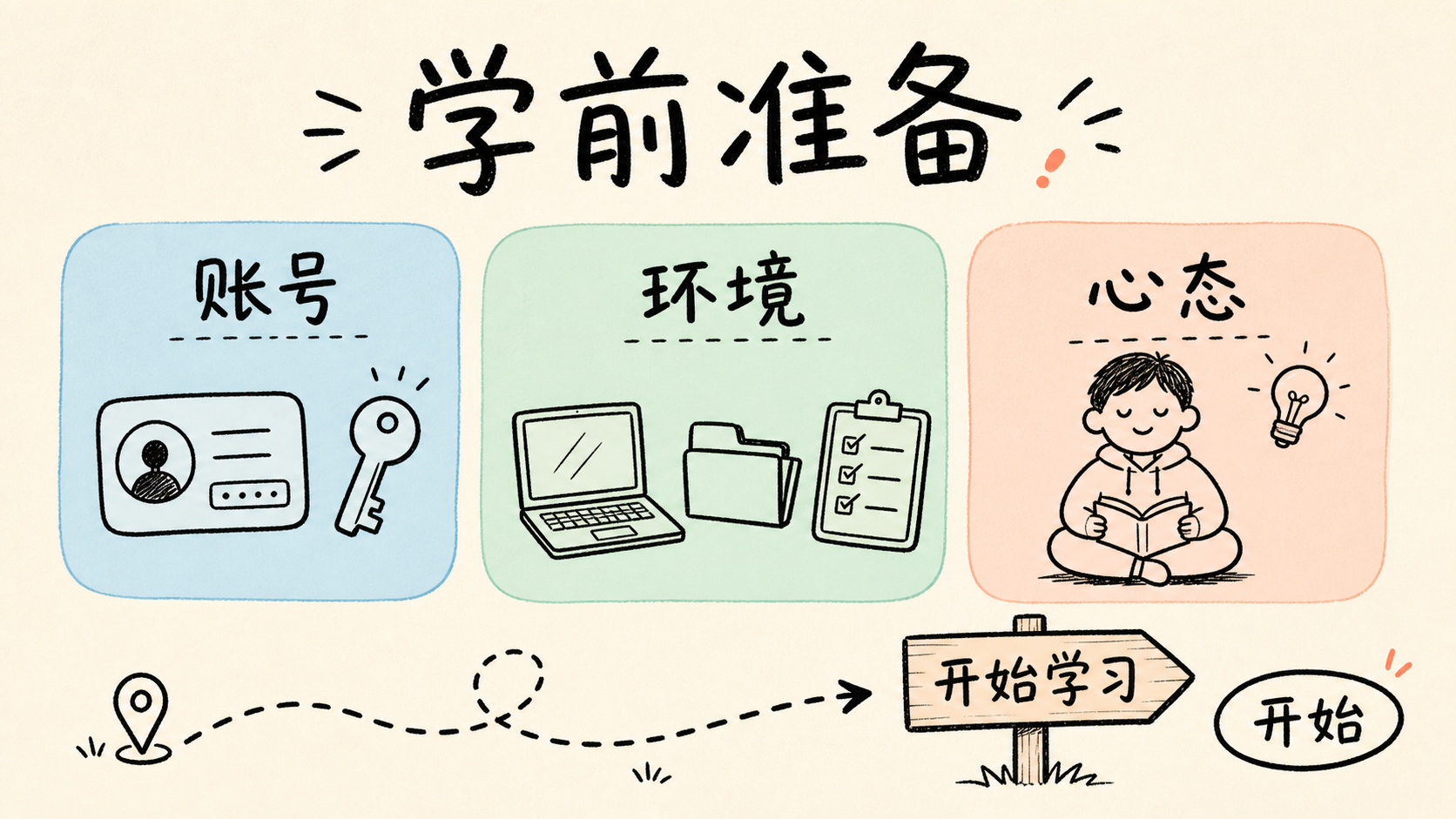 学前准备配图