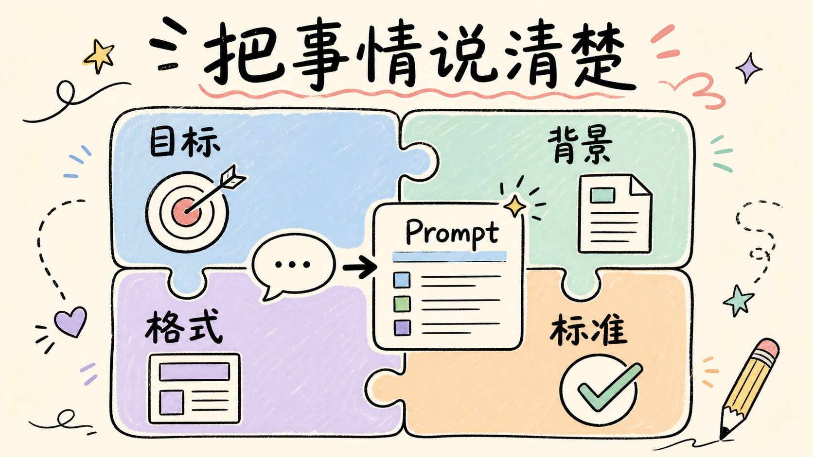 把事情说清楚配图