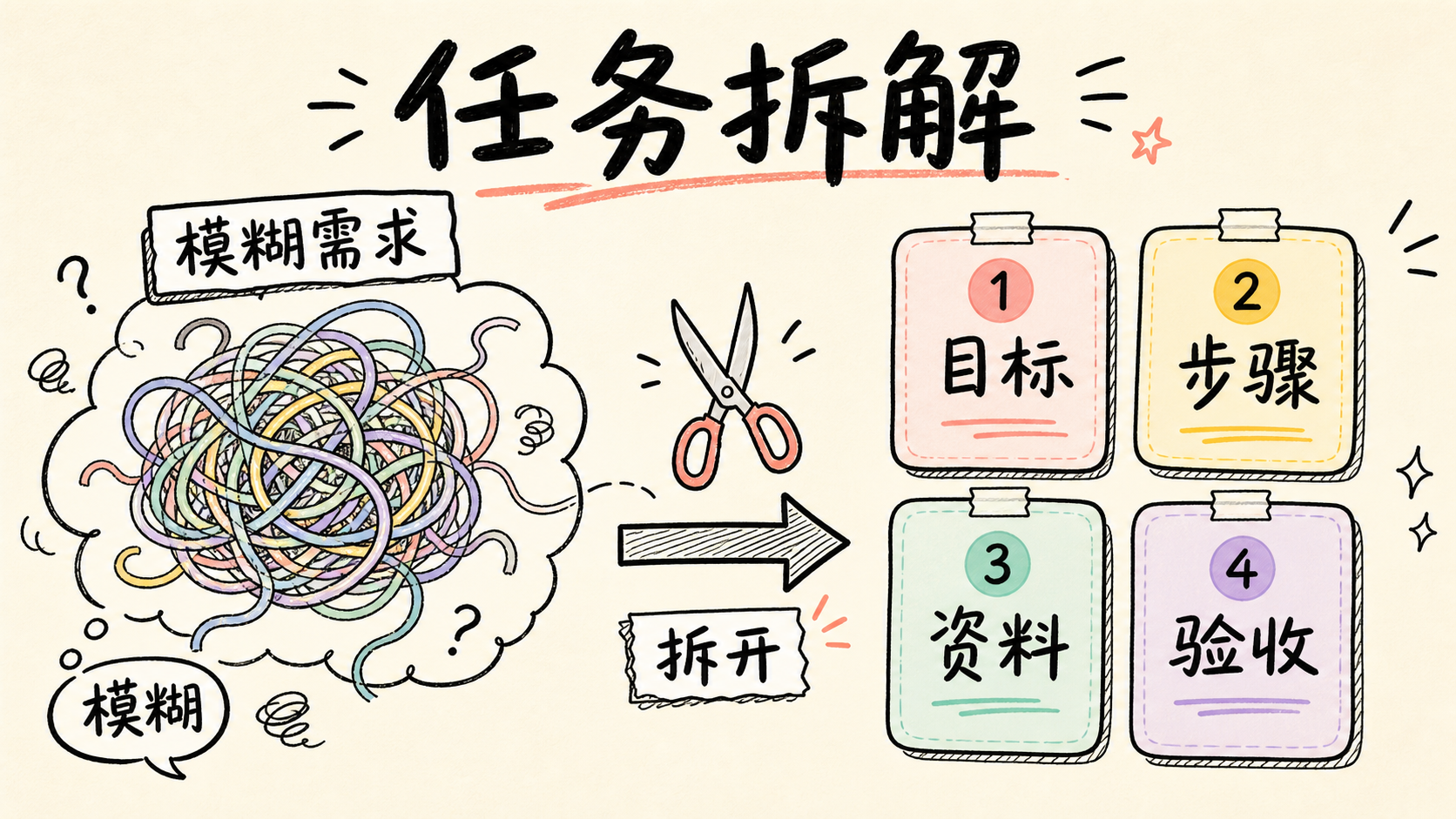 AI 任务拆解配图