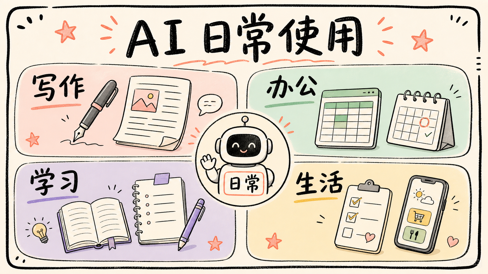 AI 日常使用配图