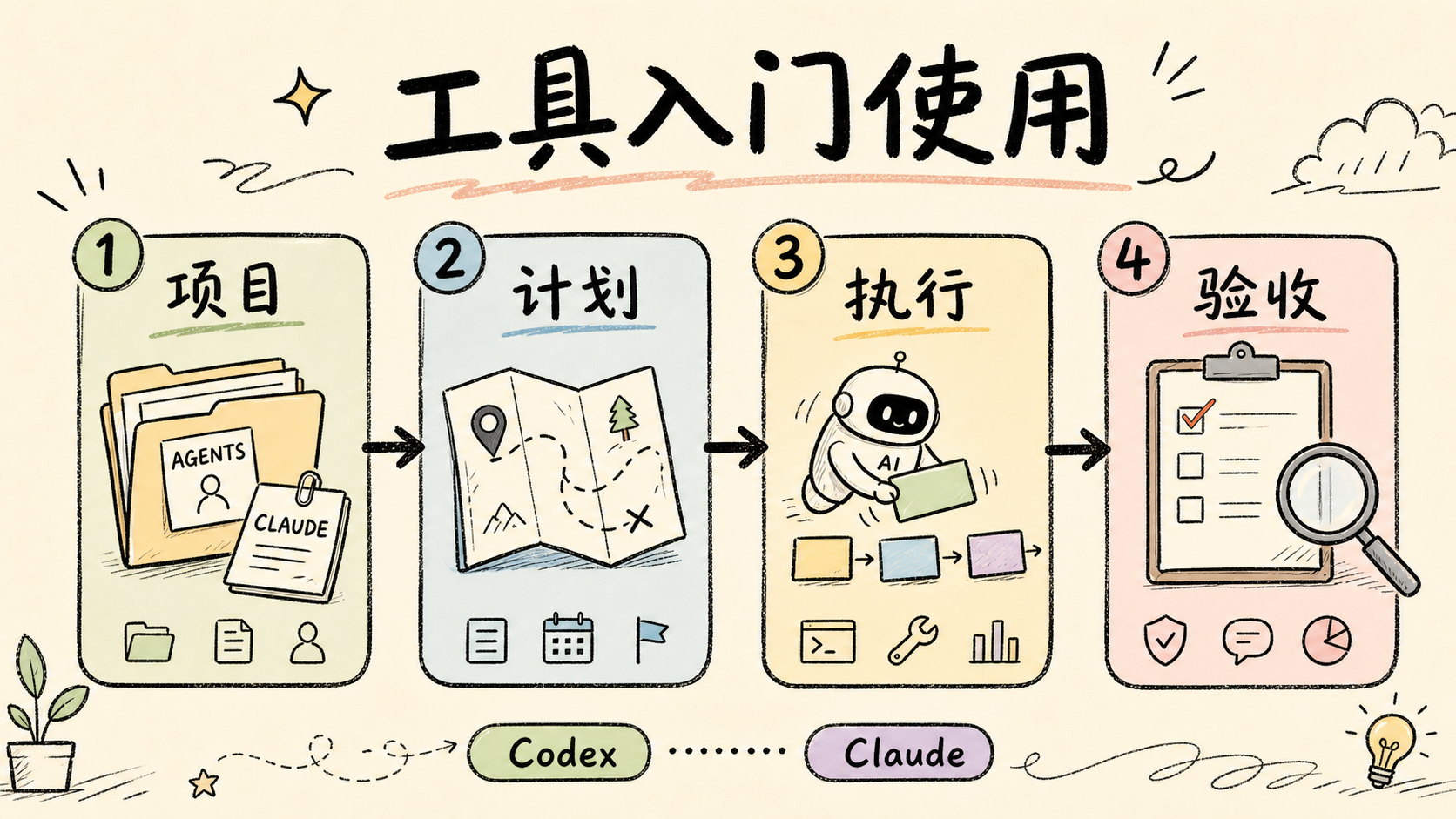 AI 工具入门使用配图