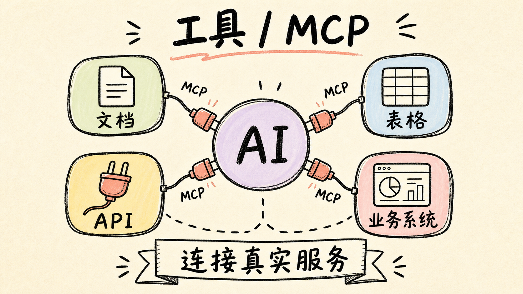 工具 MCP 配图