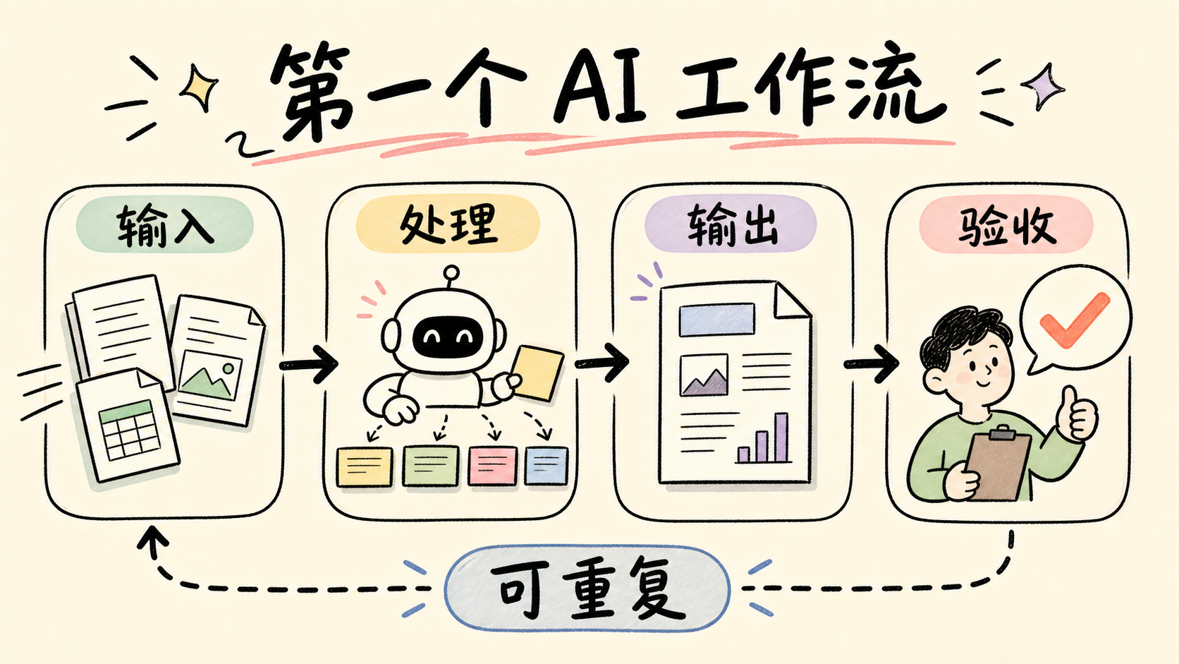 第一个 AI 工作流配图