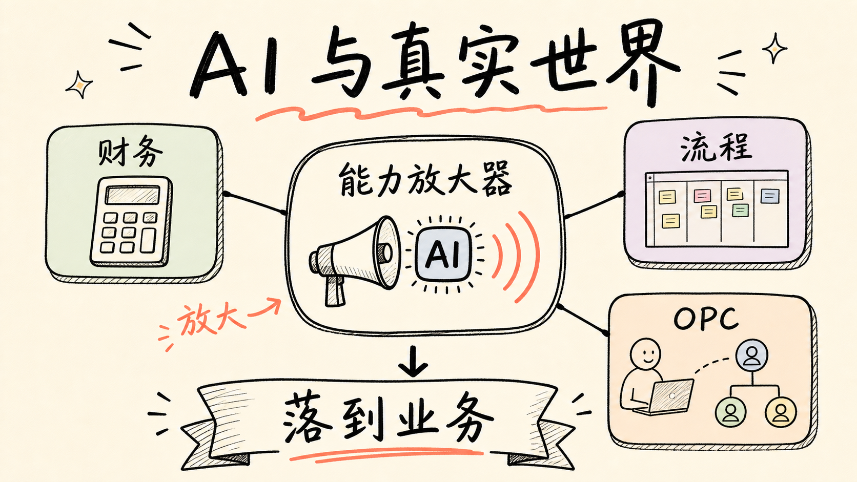 AI 与真实世界配图