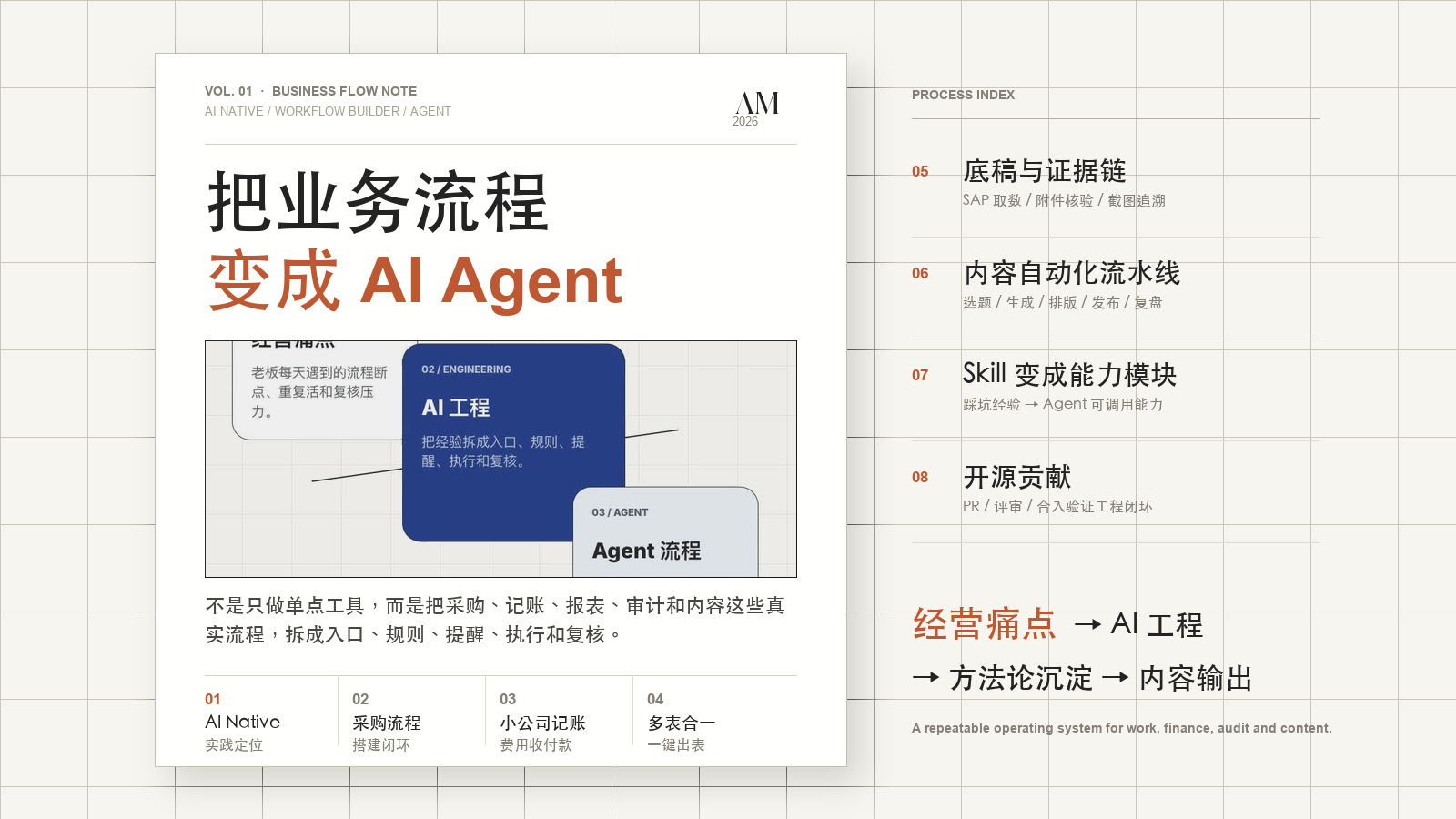 业务流程变成 AI Agent 高级海报